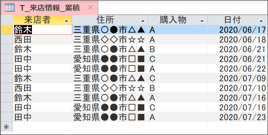 access テーブルにレコードがなければ 条件 安い