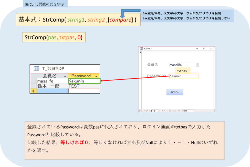 ログイン機能を作ってaccessを学ぶ 何でも屋のit Life