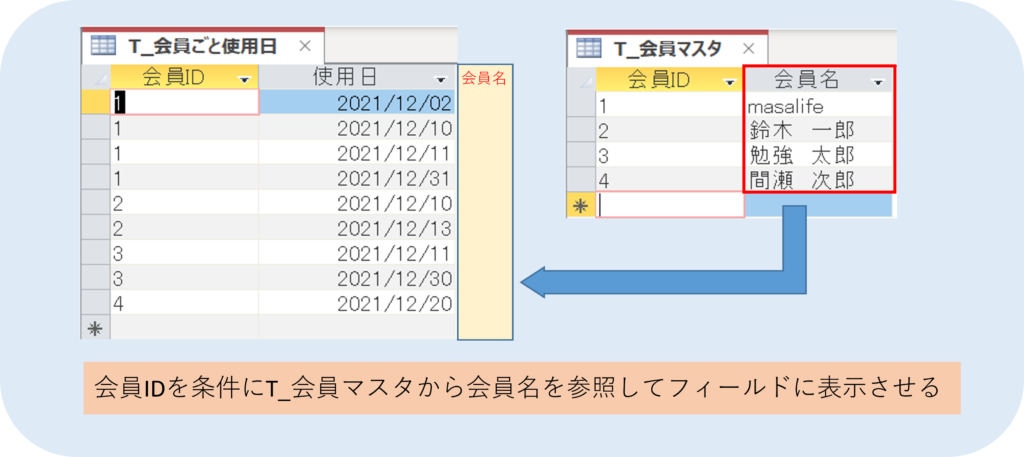 access dlookup 複数レコード