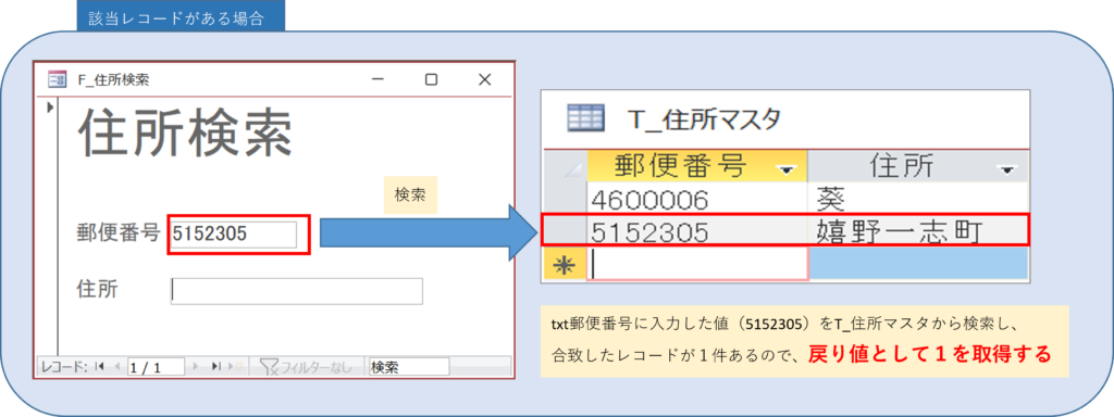 販売 レコードに0を代入する