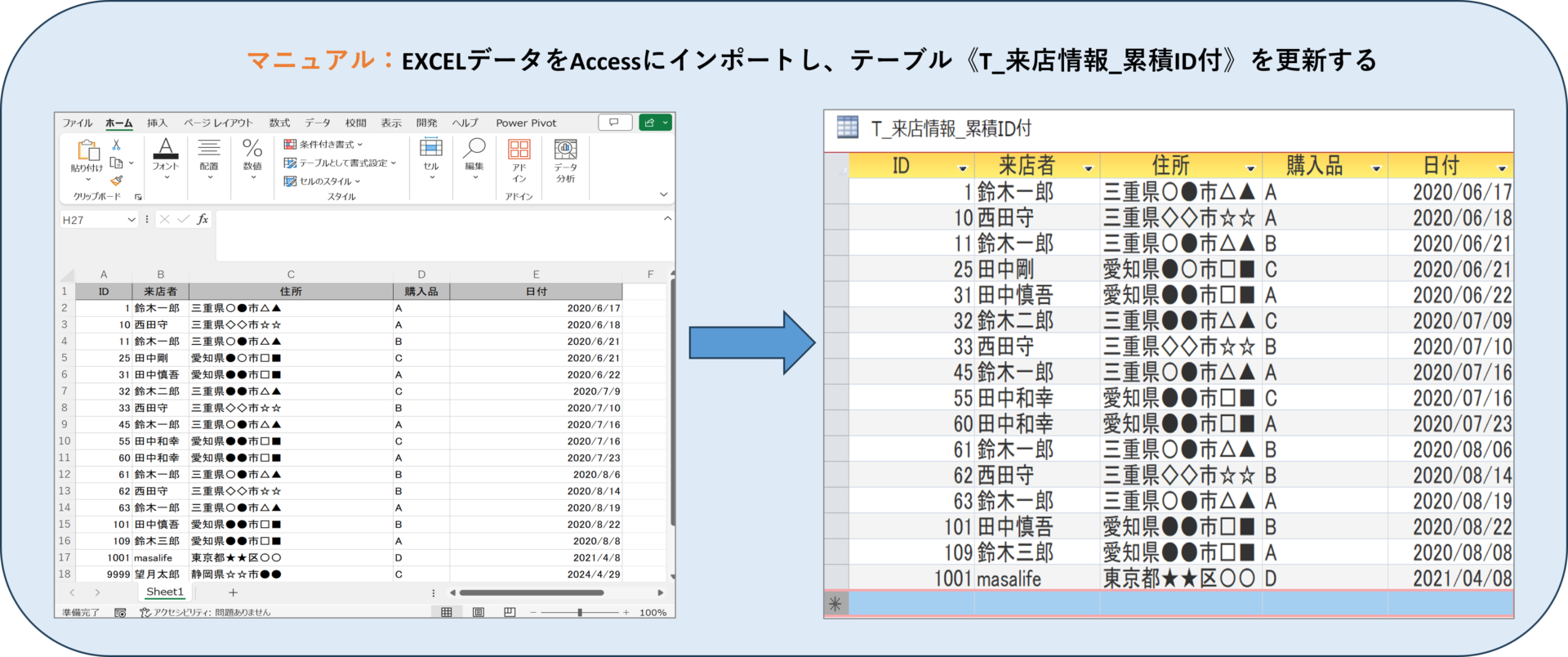 rails 販売 レコード作成日で表示分ける